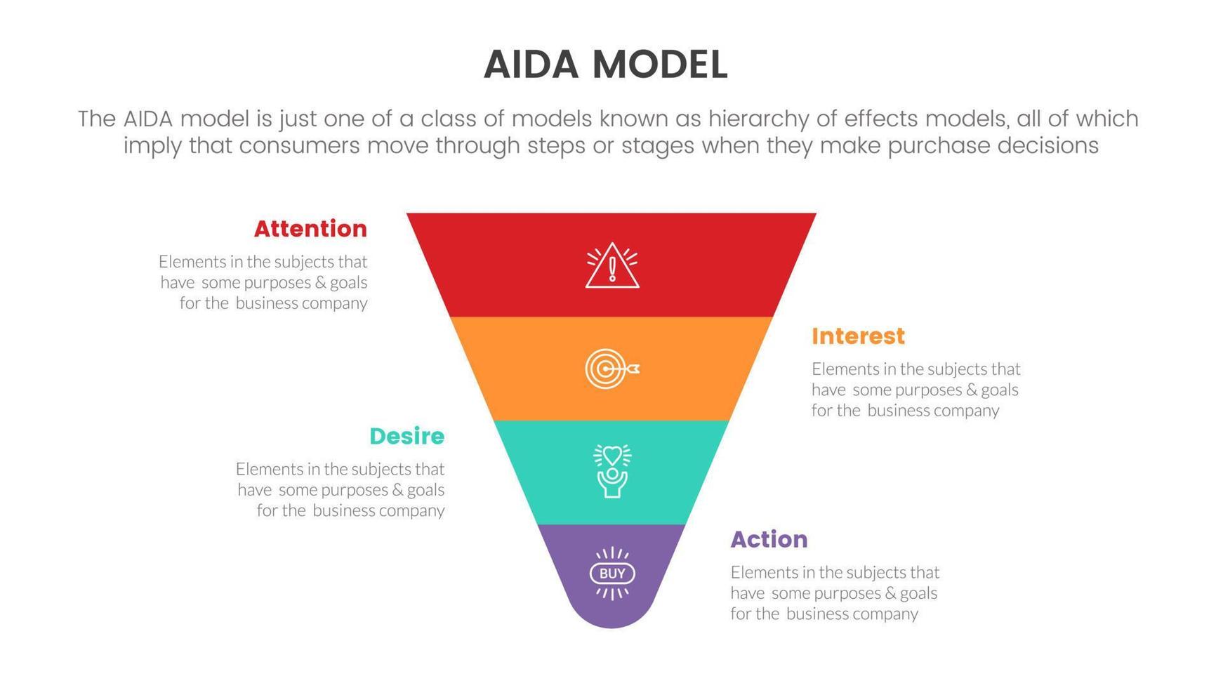 modelo aida para atenção interesse desejo ação infográfico e layout horizontal conceito de marketing de funil de pirâmide para apresentação de slides com estilo de ícone plano vetor