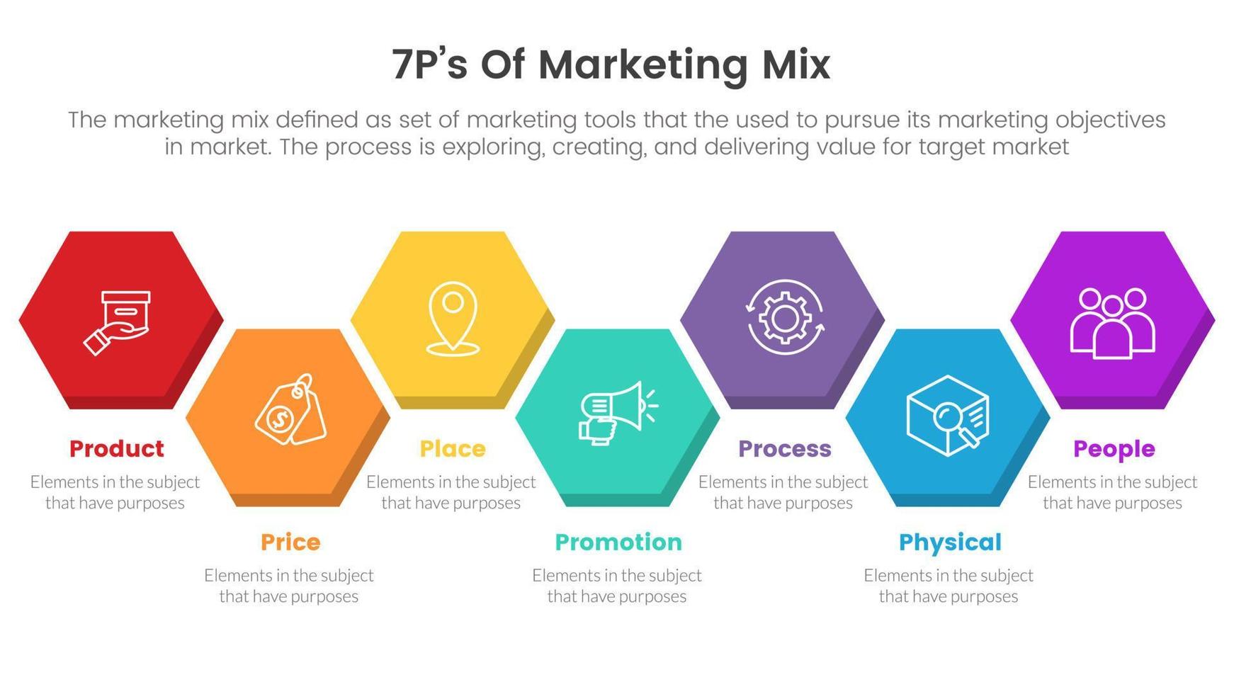 marketing mix 7ps estratégia infográfico com conceito de layout de forma de favo de mel para apresentação de slides vetor