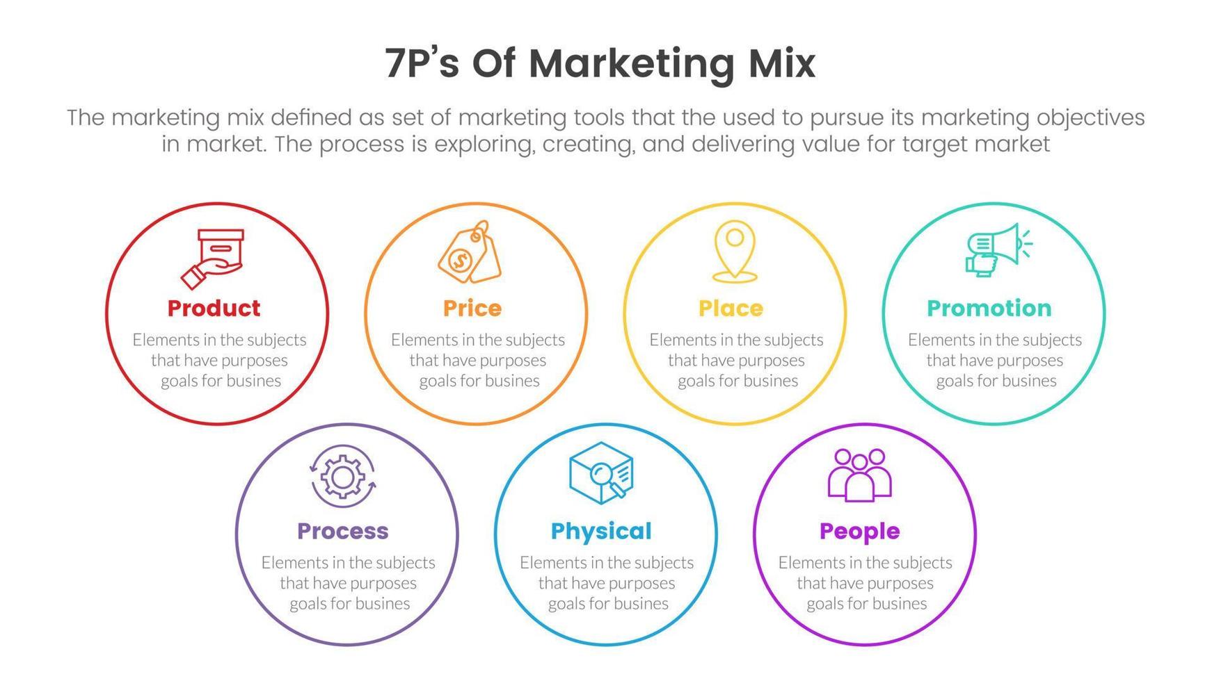 mix de marketing infográfico de estratégia 7ps com conceito de layout ordenado de equilíbrio de círculo grande para apresentação de slides vetor