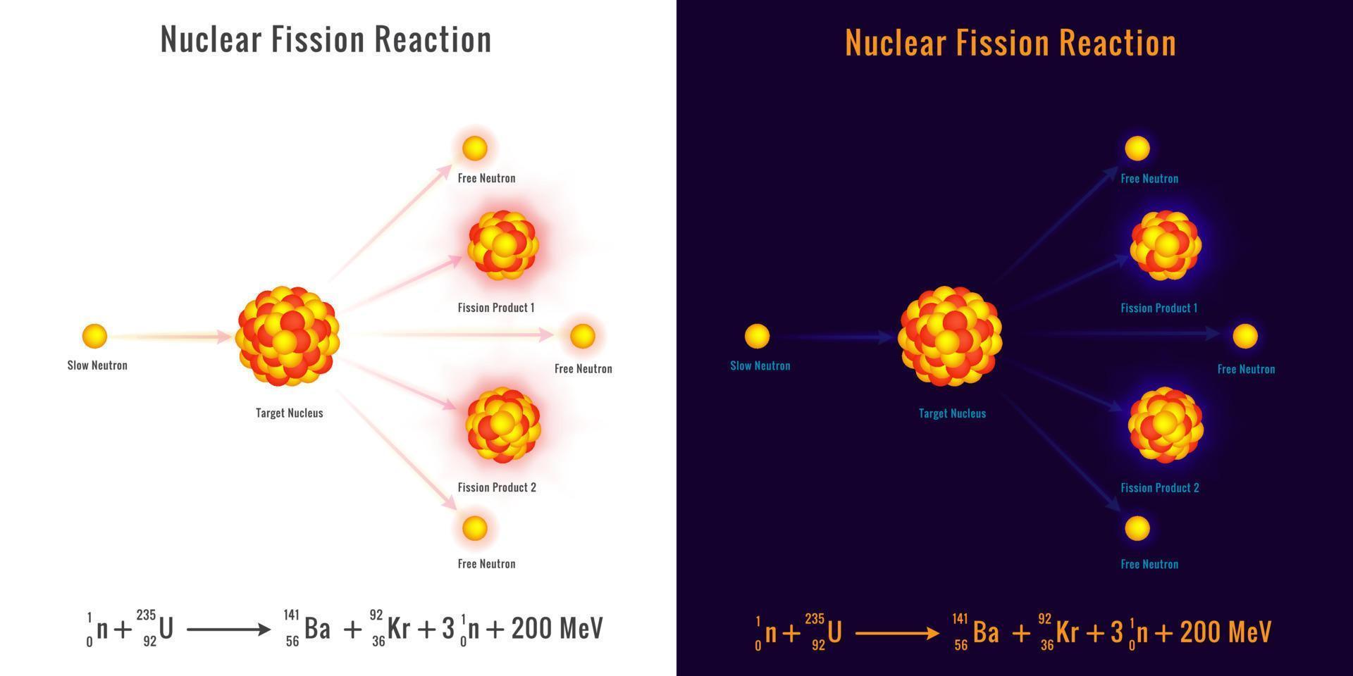 imagem vetorial do processo de fissão nuclear vetor