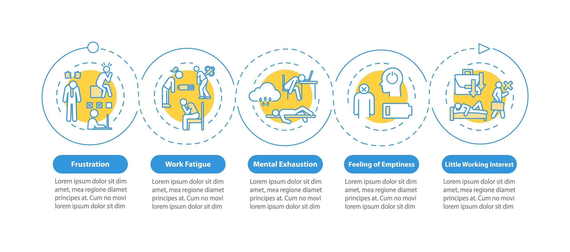 modelo de infográfico de vetor de sintomas de burnout. estresse de elementos de design de apresentação de trabalho.