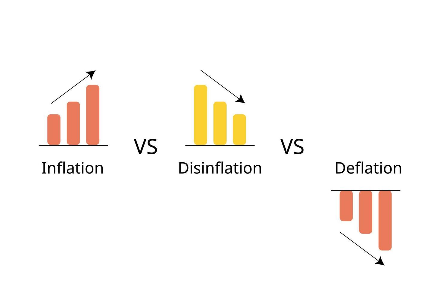 diferença de inflação, deflação e desinflação vetor