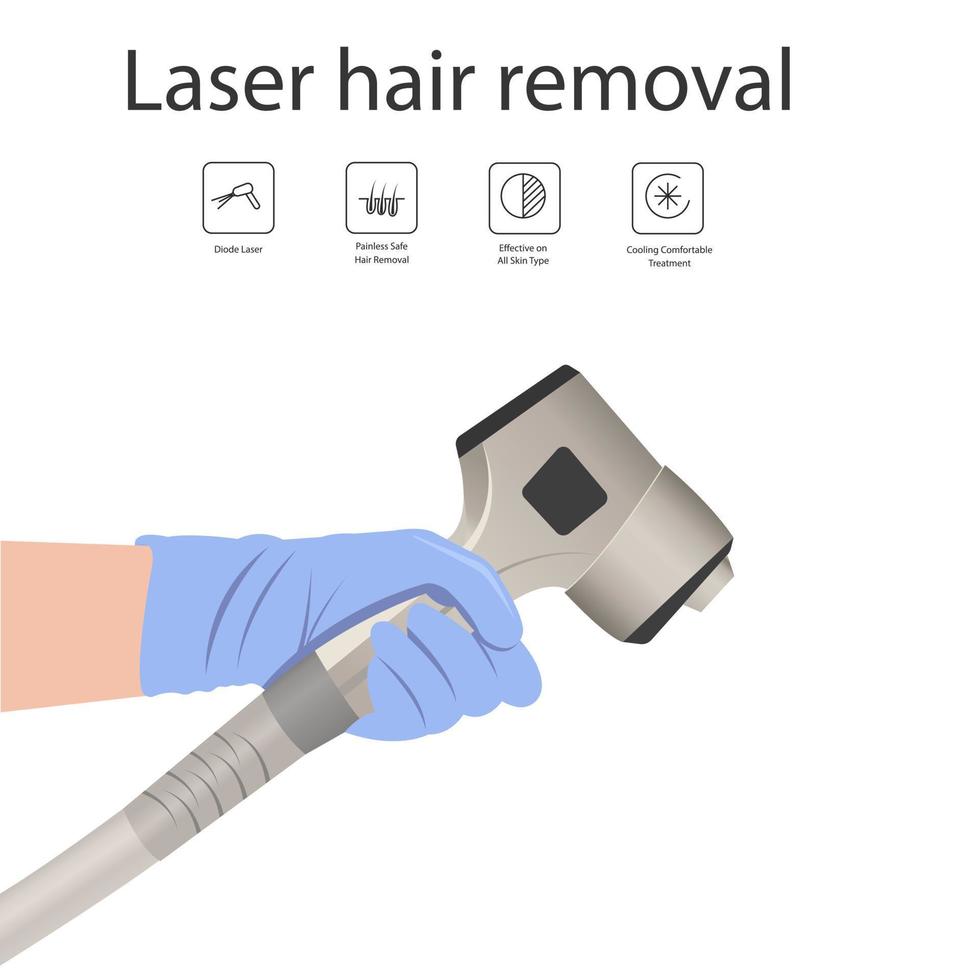 dispositivo a laser para remover pêlos indesejados na mão de uma enfermeira, esteticista. depilação a laser, procedimentos cosméticos para o corpo. vetor
