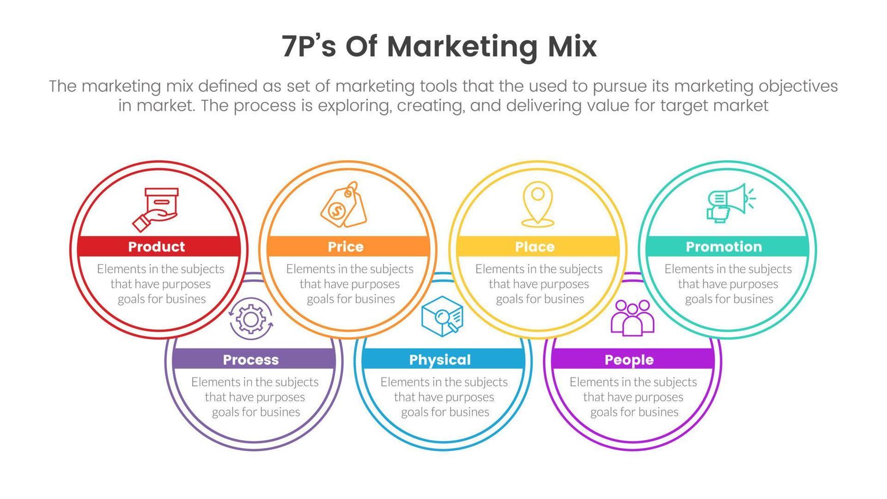 marketing mix 7ps estratégia infográfico com conceito de sobreposição de estrutura de círculo para apresentação de slides vetor