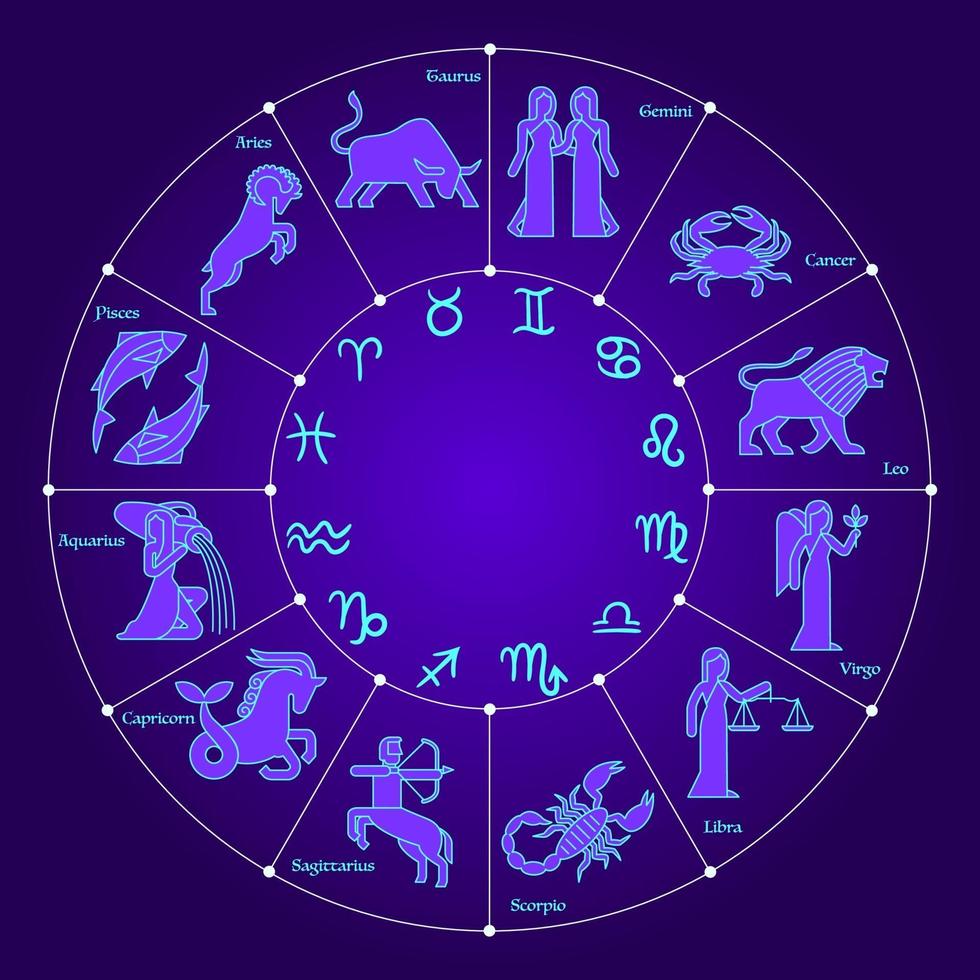 círculo com signos do zodíaco vetor