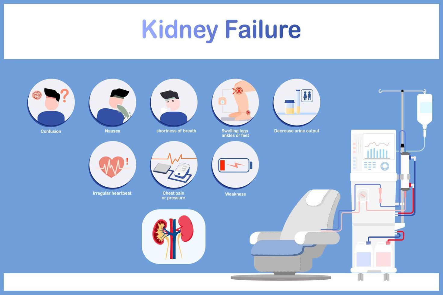 vetor ilustração.sintomas do rim fracasso incluindo náusea e vomitando irregular batimento cardíaco, diminuído micção,peito dor e pressão.incluindo edema e tratamento de diálise máquina.