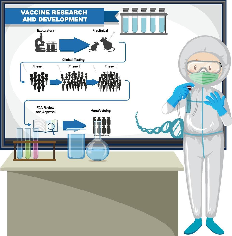 médico explicando pesquisa e desenvolvimento de vacinas vetor