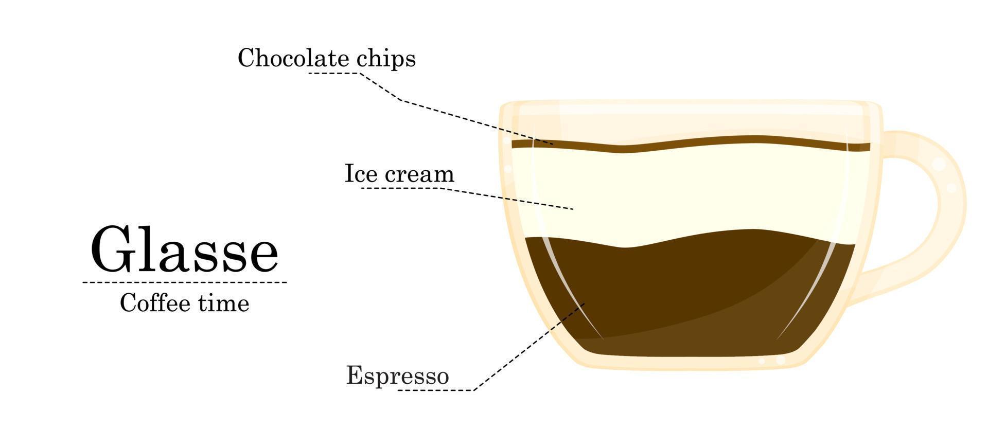 vetor ilustração do café receita, Glasse receita, café fazer compras ilustração