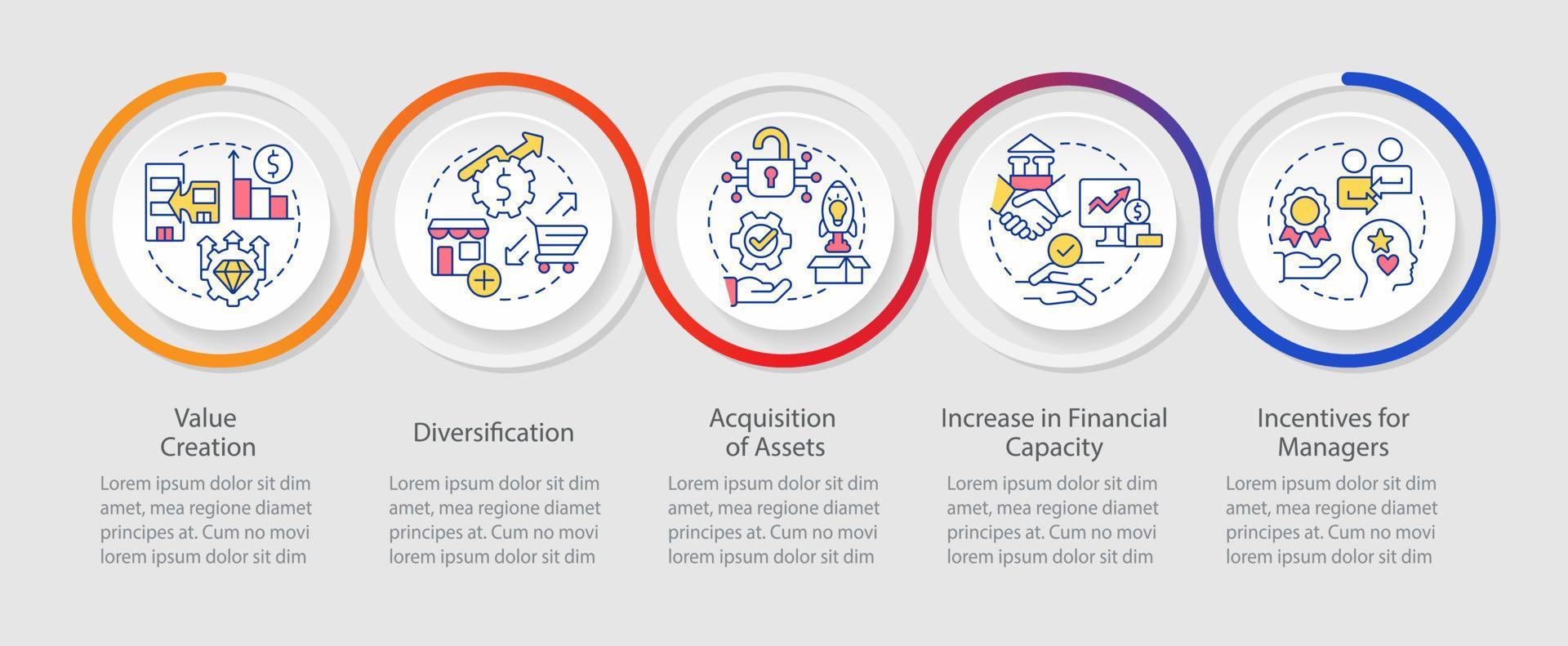 motivos para fusões ciclo infográfico modelo. consolidação incentivos. dados visualização com 5 passos. Linha do tempo informação gráfico. fluxo de trabalho disposição com linha ícones vetor