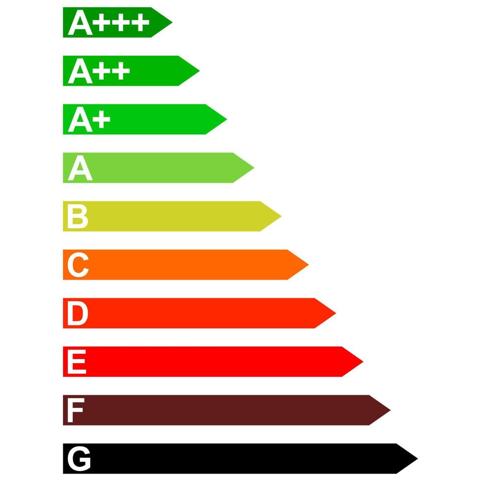 energia eficiência família eletrodomésticos a partir de d para uma sinais diagrama energia eficiência uma d vetor