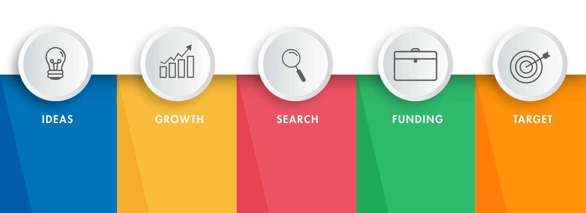 cinco passos o negócio infográfico ícones gostar Como ideia, crescimento, procurar, financiamento e alvo para apresentação, fluxo de trabalho. vetor