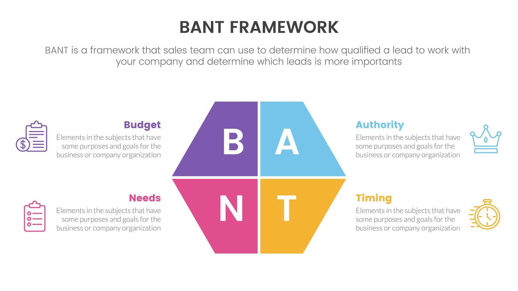 bant vendas estrutura metodologia infográfico com grande Centro forma simétrico em formação conceito para deslizar apresentação vetor