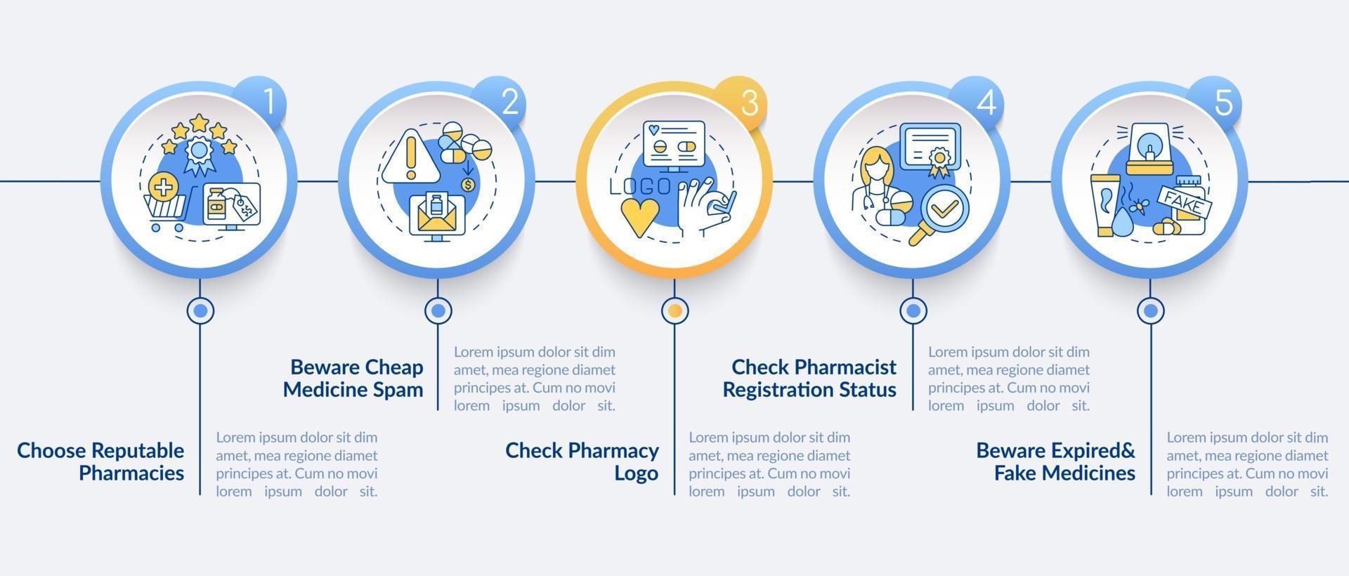 modelo de infográfico de vetor on-line de compra de medicamentos