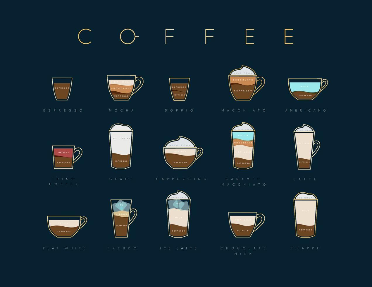 poster plano café cardápio com copos, receitas e nomes do café desenhando horisontal em Sombrio azul fundo vetor