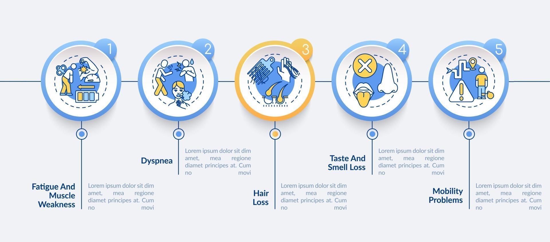 descrições de modelos de infográfico de vetor de sintomas