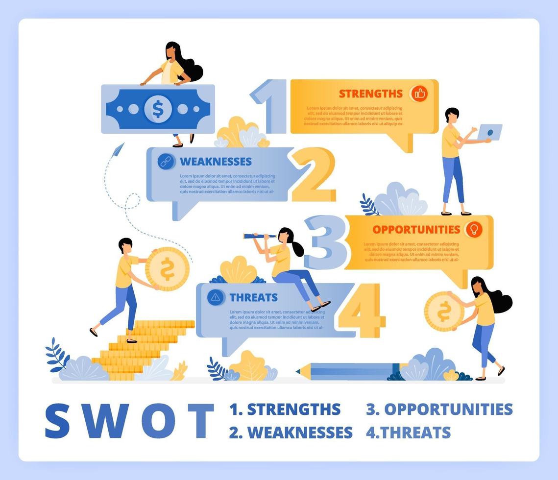 modelo swot com bate-papo da bolha. construção de estratégia e planejamento de negócios. o conceito de ilustração vetorial pode ser usado para página de destino, modelo, ui ux, web, aplicativo móvel, anúncios de cartaz, banner, site, folheto vetor