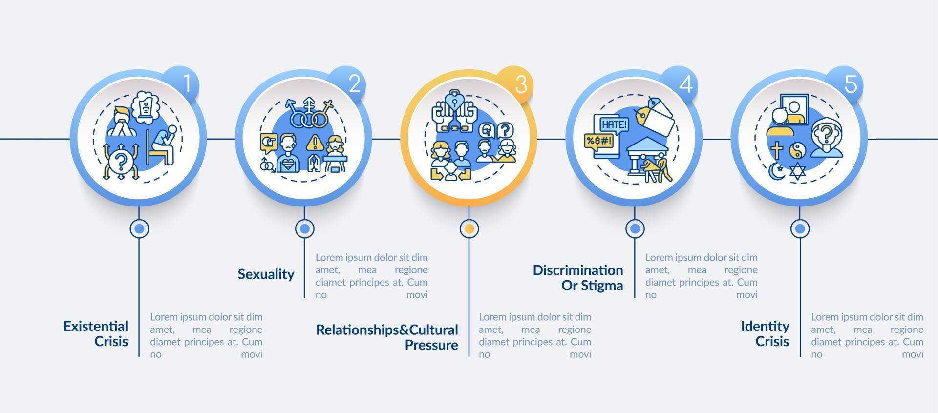 modelo de infográfico de vetor de questões religiosas