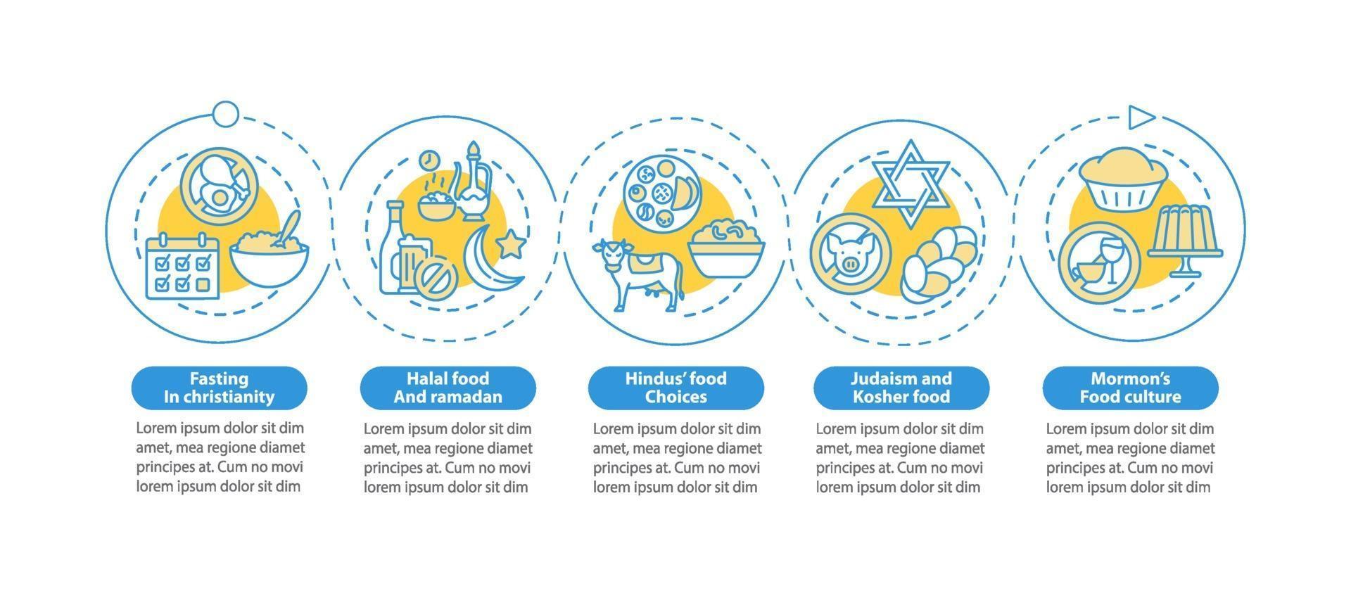 restrições alimentares em modelo de infográfico de vetor de religião