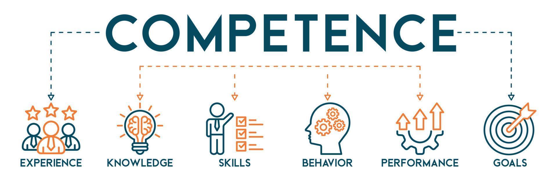 competência bandeira rede ícone vetor ilustração conceito com a ícone do experiência, conhecimento, habilidades, comportamento, desempenho, e metas