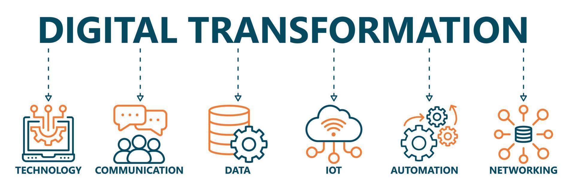 digital transformação bandeira rede ícone vetor ilustração conceito com ícone do tecnologia, comunicação, dados, muito, ict, automação, Internet, e trabalho em rede