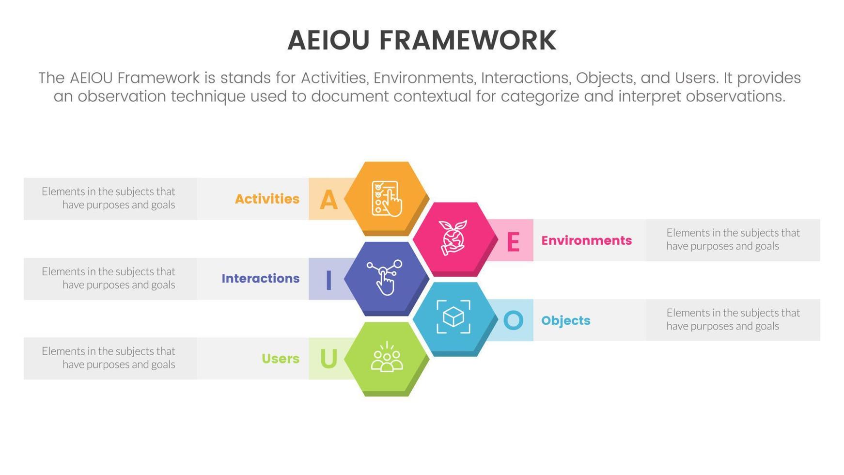 aeiou o negócio modelo estrutura observação infográfico 5 ponto etapa modelo com favo de mel vertical em formação conceito para deslizar apresentação vetor