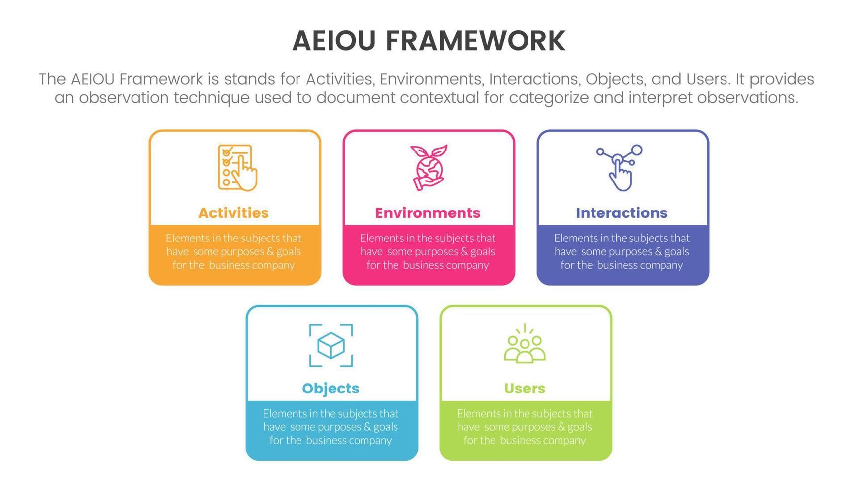 aeiou o negócio modelo estrutura observação infográfico 5 ponto etapa modelo com quadrado retângulo caixa esboço estilo conceito para deslizar apresentação vetor