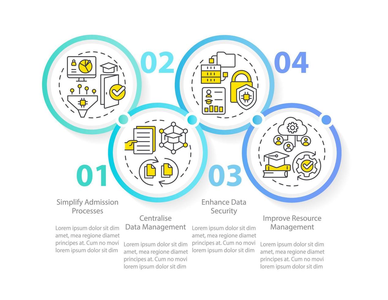 benefícios do indústria específico erp círculo infográfico modelo. Educação. dados visualização com 4 passos. editável Linha do tempo informação gráfico. fluxo de trabalho disposição com linha ícones vetor