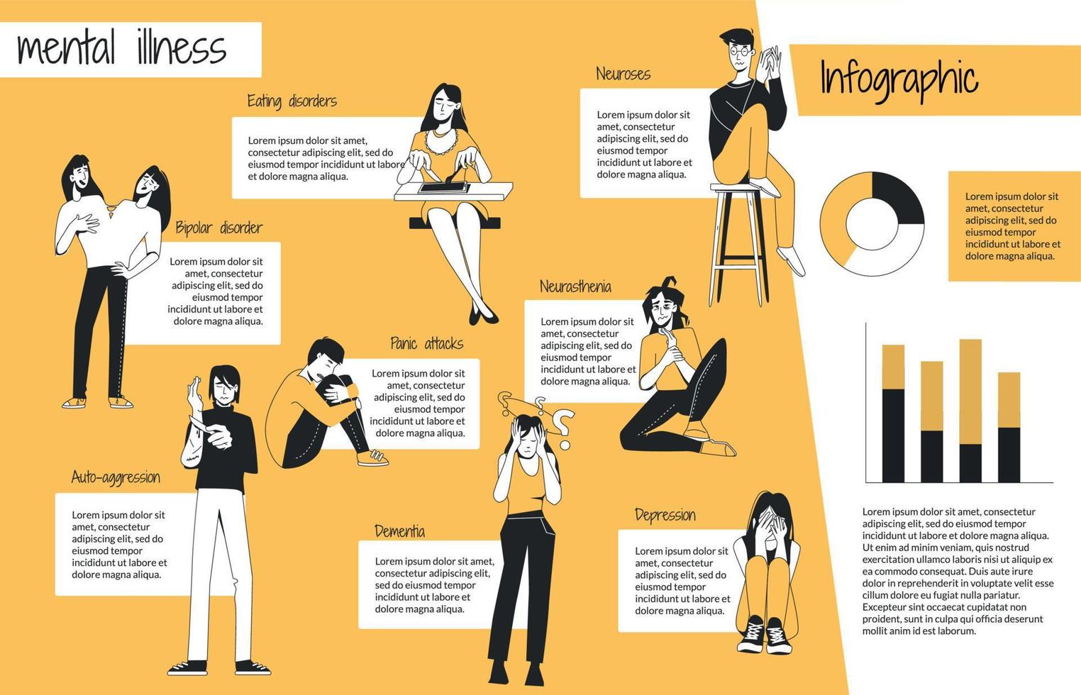 mental doença psicologia doença plano infográfico vetor