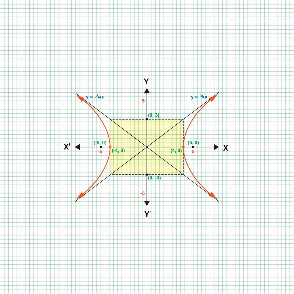 matemático geométrico fórmulas abstrato fundo vetor