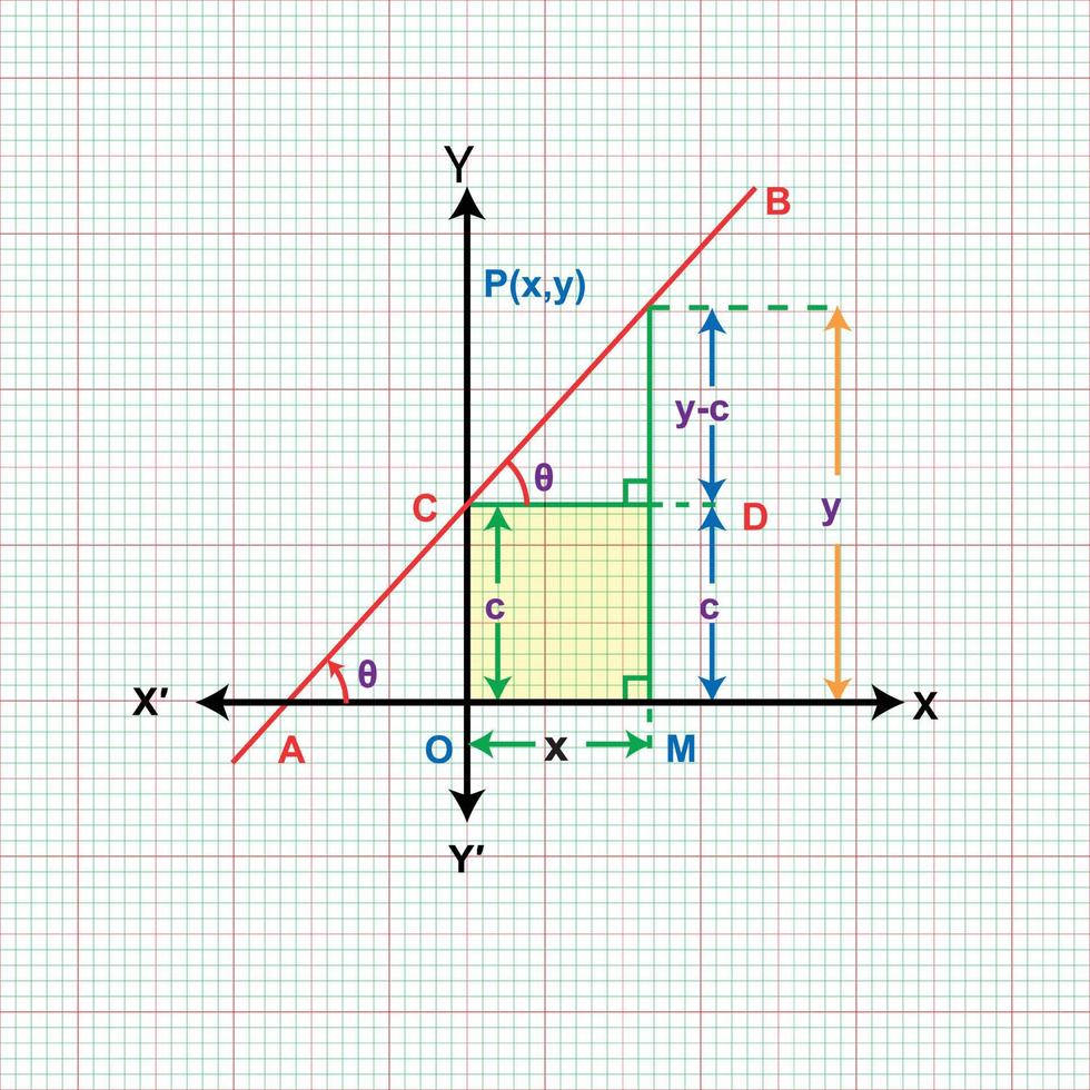 matemático geométrico fórmulas abstrato fundo vetor