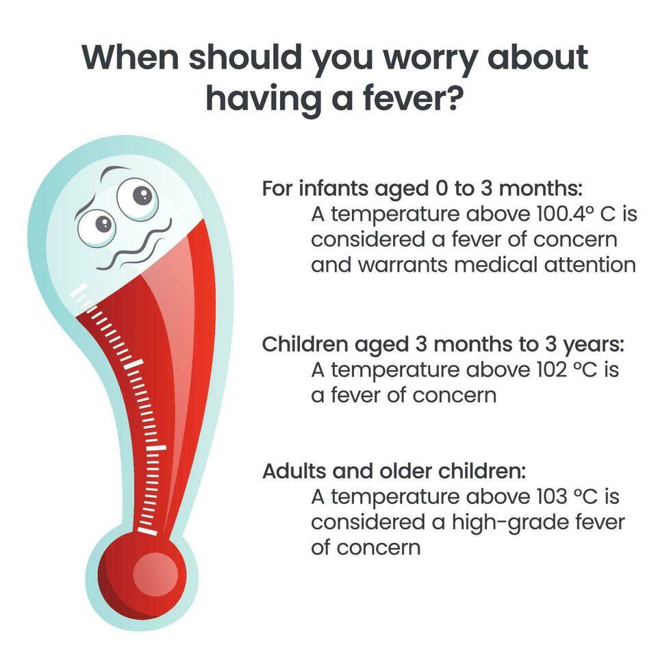 o que é considerado uma febre vetor ilustração infográfico