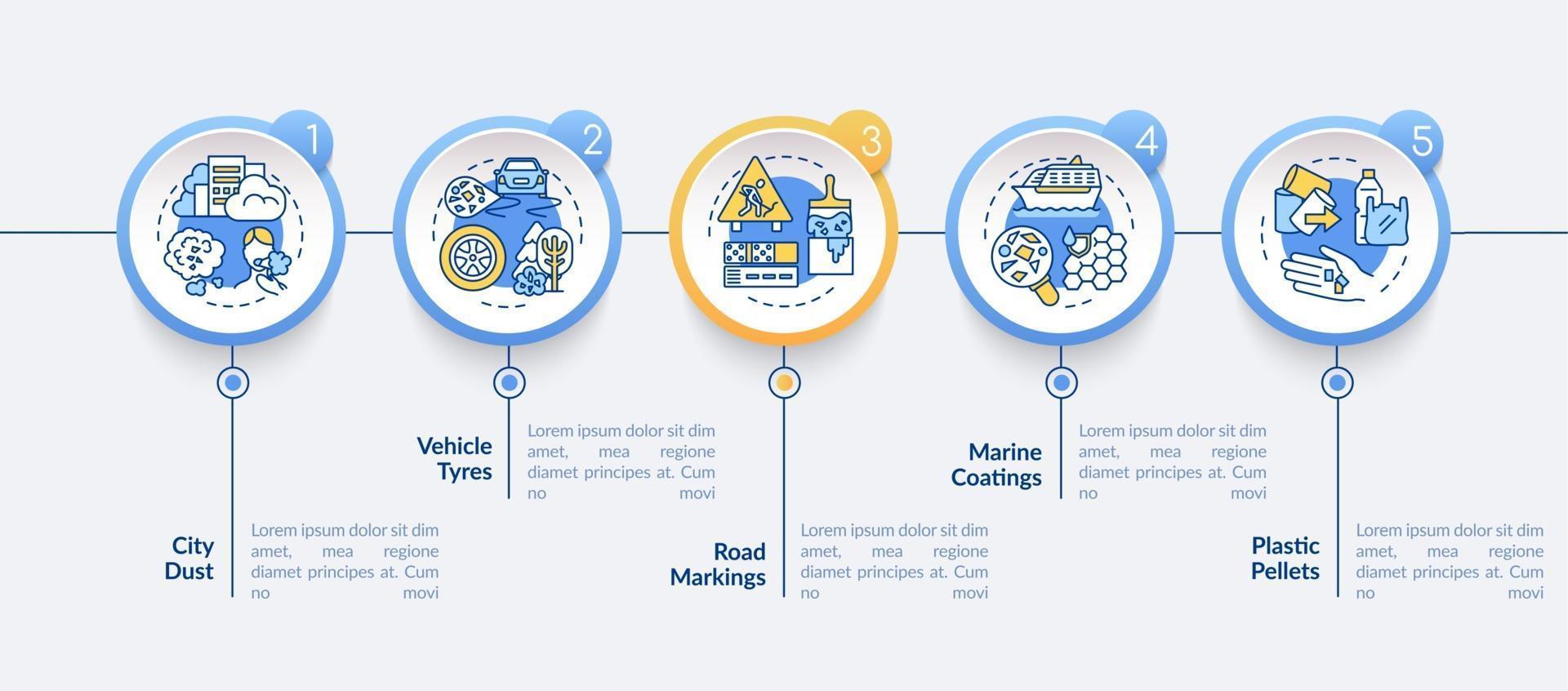 modelo de infográfico de vetor de fontes de microplásticos