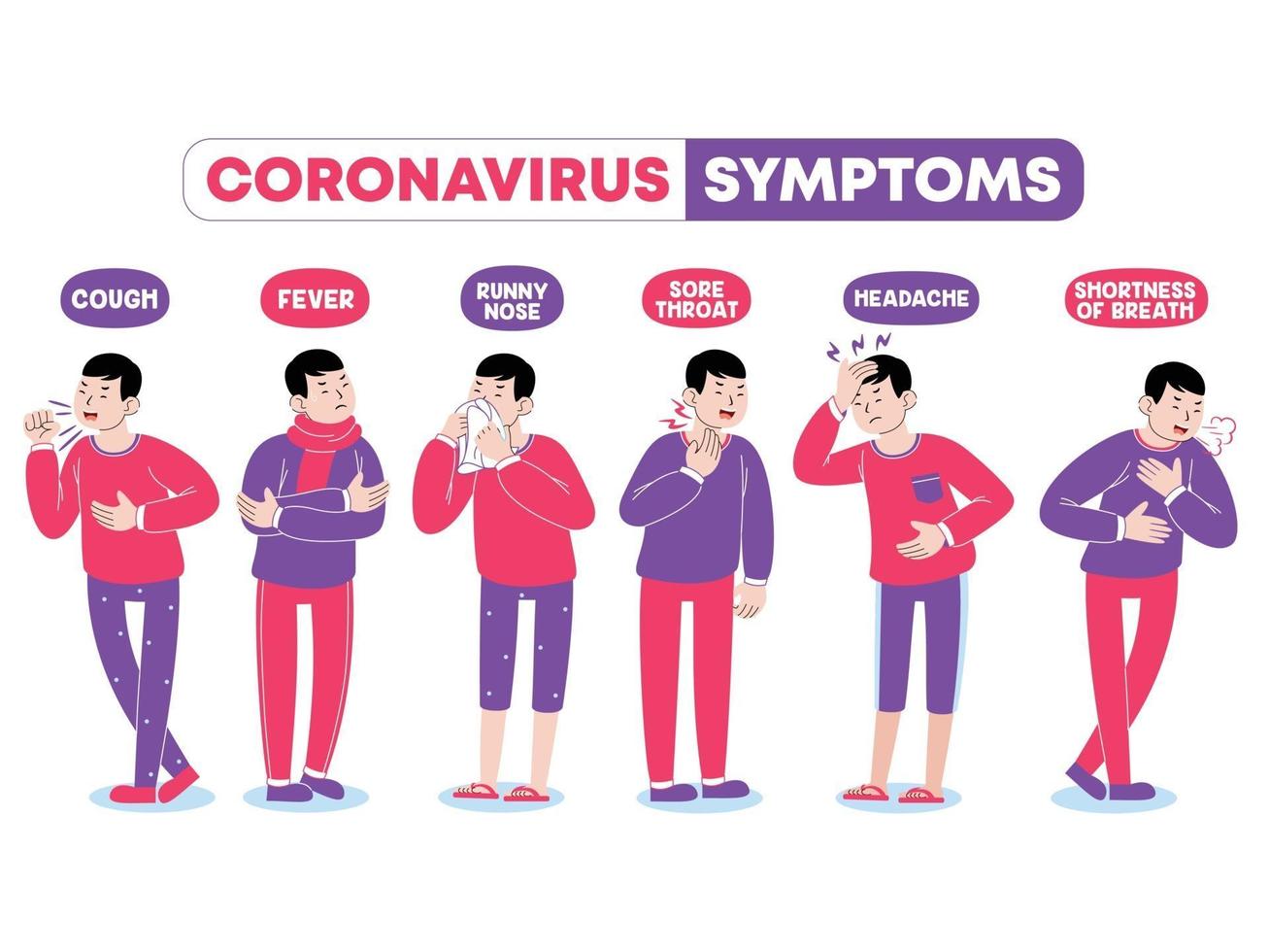 jovem para sintomas de coronavírus vetor