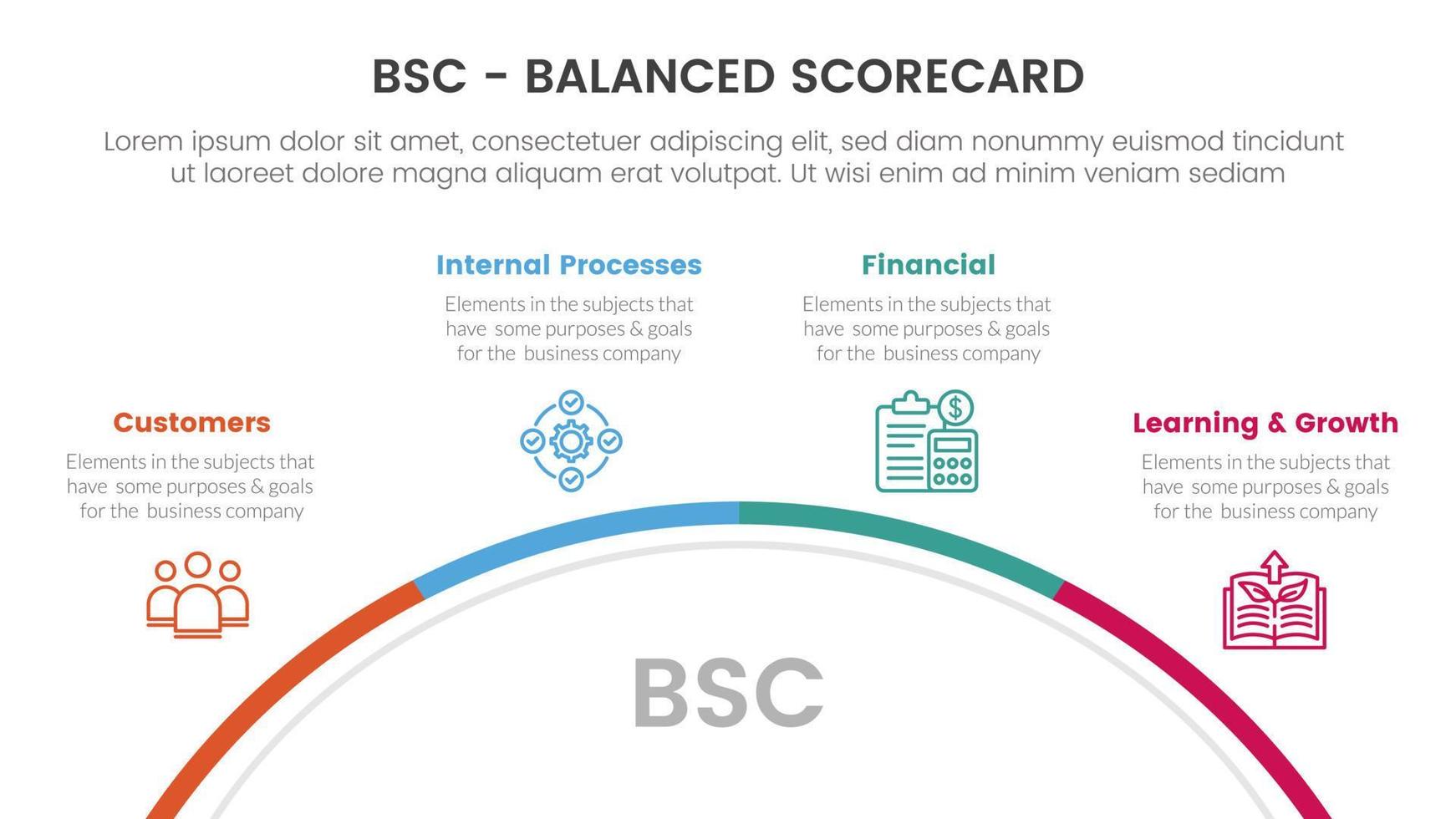bsc equilibrado tabela de desempenho estratégico gestão ferramenta infográfico com metade círculo circular em formação conceito para deslizar apresentação vetor