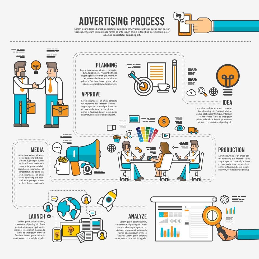 infográfico do processo de publicidade vetor