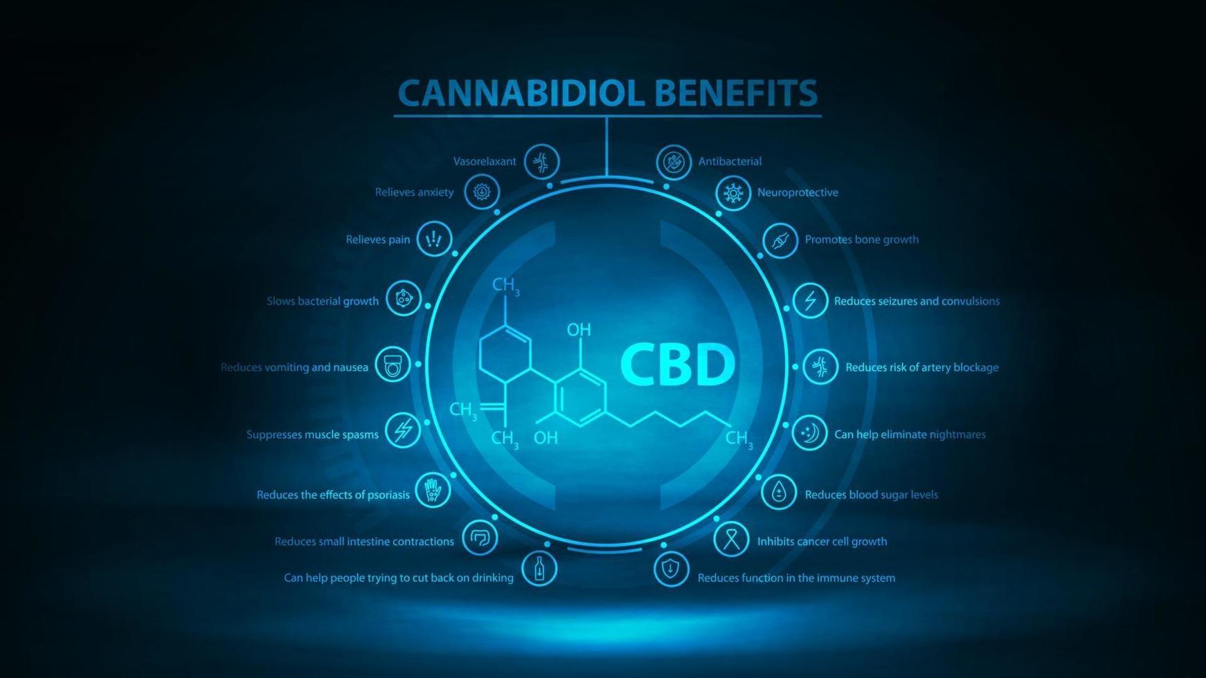 pôster digital escuro e azul de informações dos benefícios do canabidiol com infográfico e fórmula química do canabidiol no meio. pôster com cena de néon escuro e hologramas vetor