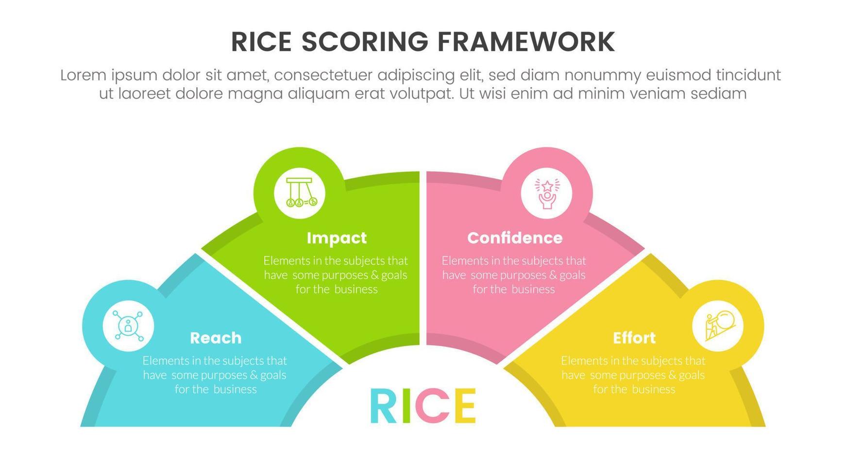 arroz pontuação modelo estrutura priorização infográfico com hal círculo forma e ícone ligado em formação conceito para deslizar apresentação vetor