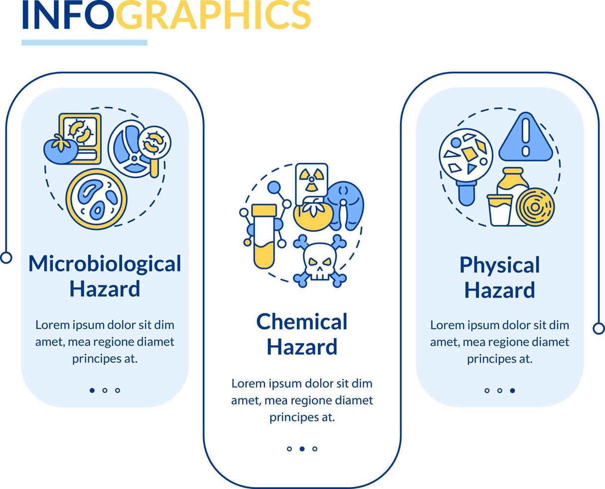 Comida segurança perigo retangular infográfico modelo. saúde. dados visualização com 3 passos. editável Linha do tempo informação gráfico. fluxo de trabalho disposição com linha ícones vetor