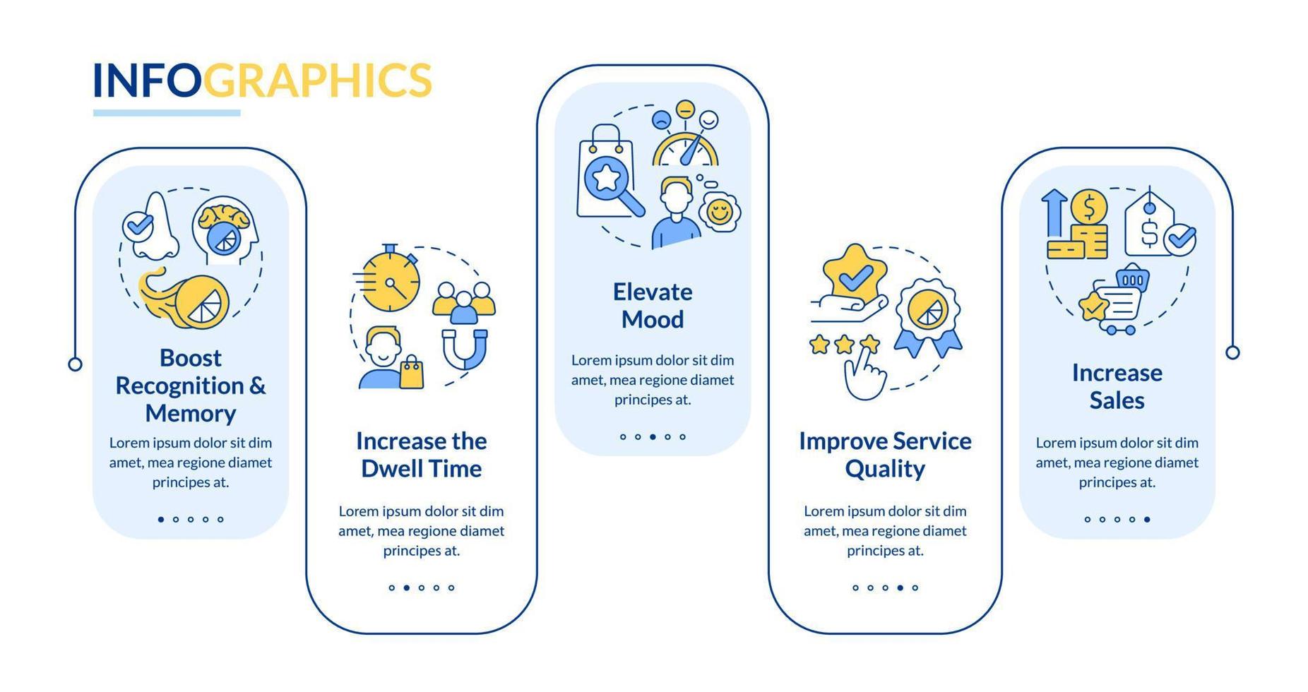 ambiente odor marketing prós retângulo infográfico modelo. Alto qualidade. dados visualização com 5 passos. editável Linha do tempo informação gráfico. fluxo de trabalho disposição com linha ícones vetor