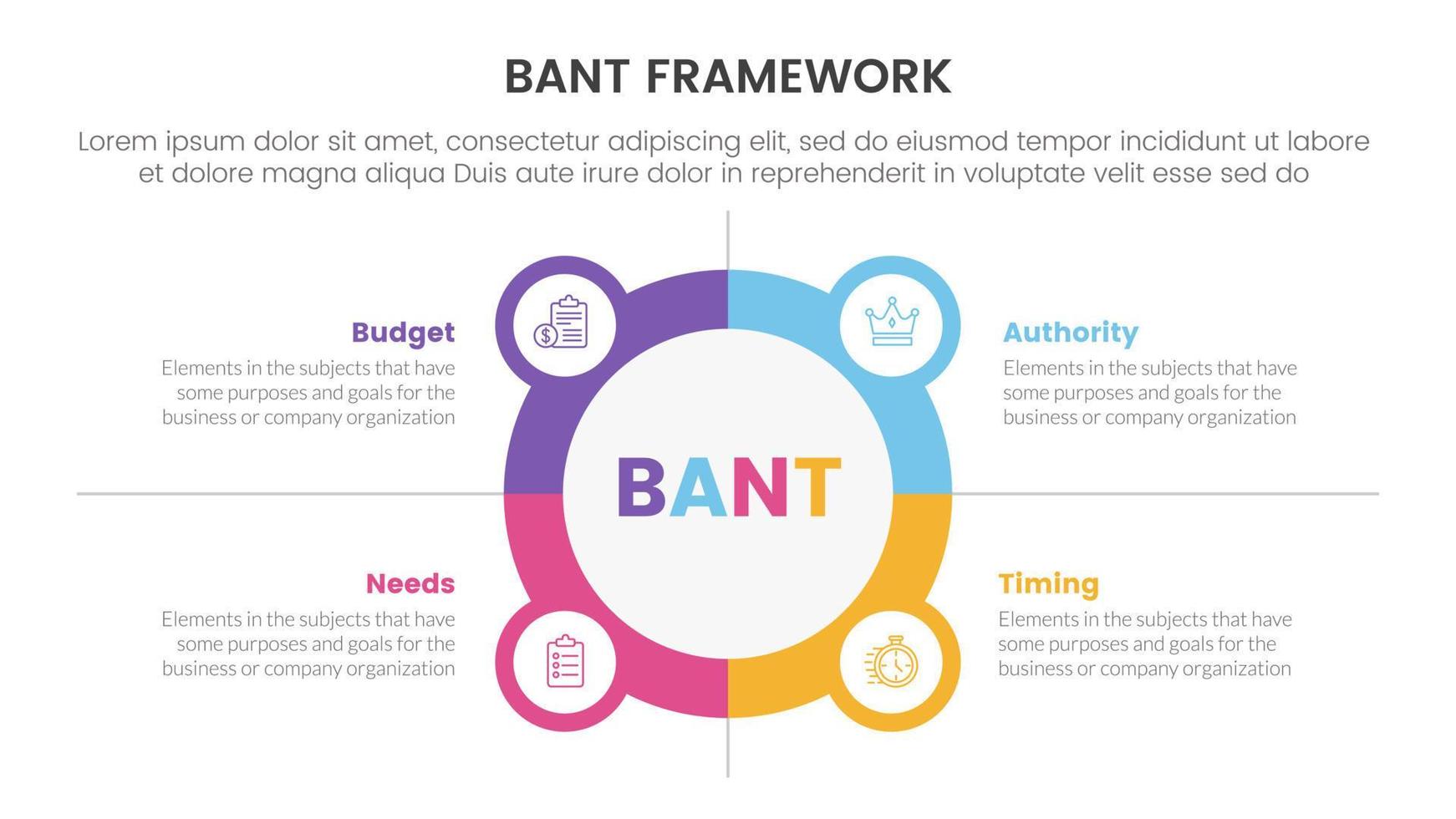 bant vendas estrutura metodologia infográfico com círculo e ícone combinação conceito para deslizar apresentação vetor