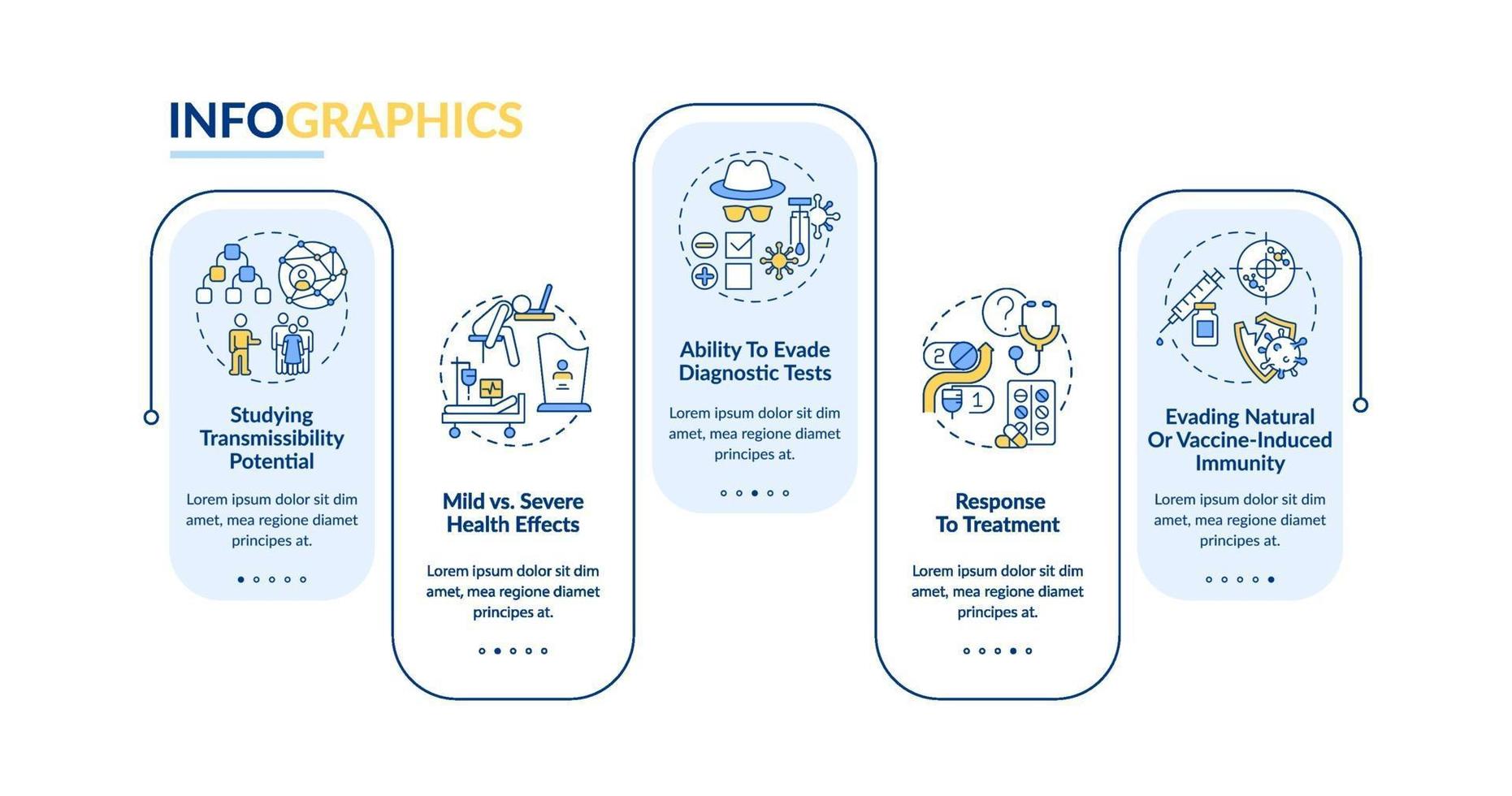 modelo de infográfico de vetor de resultados de vírus