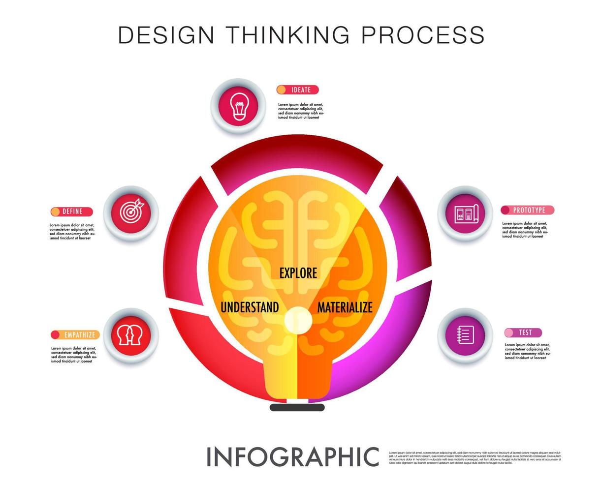 infográfico modelo para negócios, Projeto pensando processo consiste do 5 testemunho estágios com ícone do Simpatize, definir, idealizar, protótipo , teste. vetor