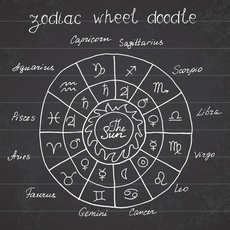 coleção de signos do zodíaco doodle. ilustração em vetor roda do zodíaco esboço desenhado mão