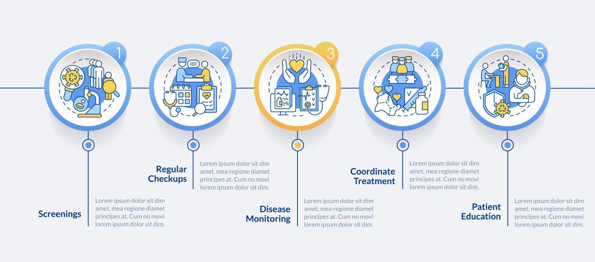 crônica doença gestão aproximação azul círculo infográfico modelo. dados visualização com 5 passos. editável Linha do tempo informação gráfico. fluxo de trabalho disposição com linha ícones vetor