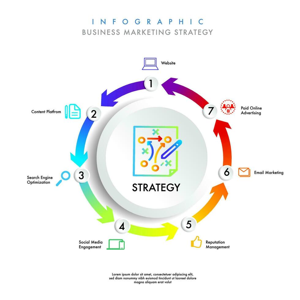 infográfico modelo para o negócio e marketing metas e crio uma digital marketing estratégia vetor