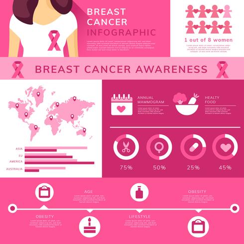 Vetor de modelo de infográfico de conscientização de câncer de mama