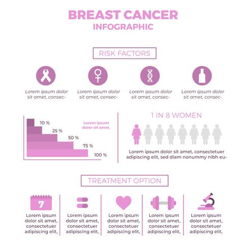 Modelo de infográfico de conscientização de câncer de mama plana vetor