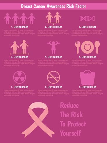 Infográfico de conscientização de câncer de mama bonito vetor
