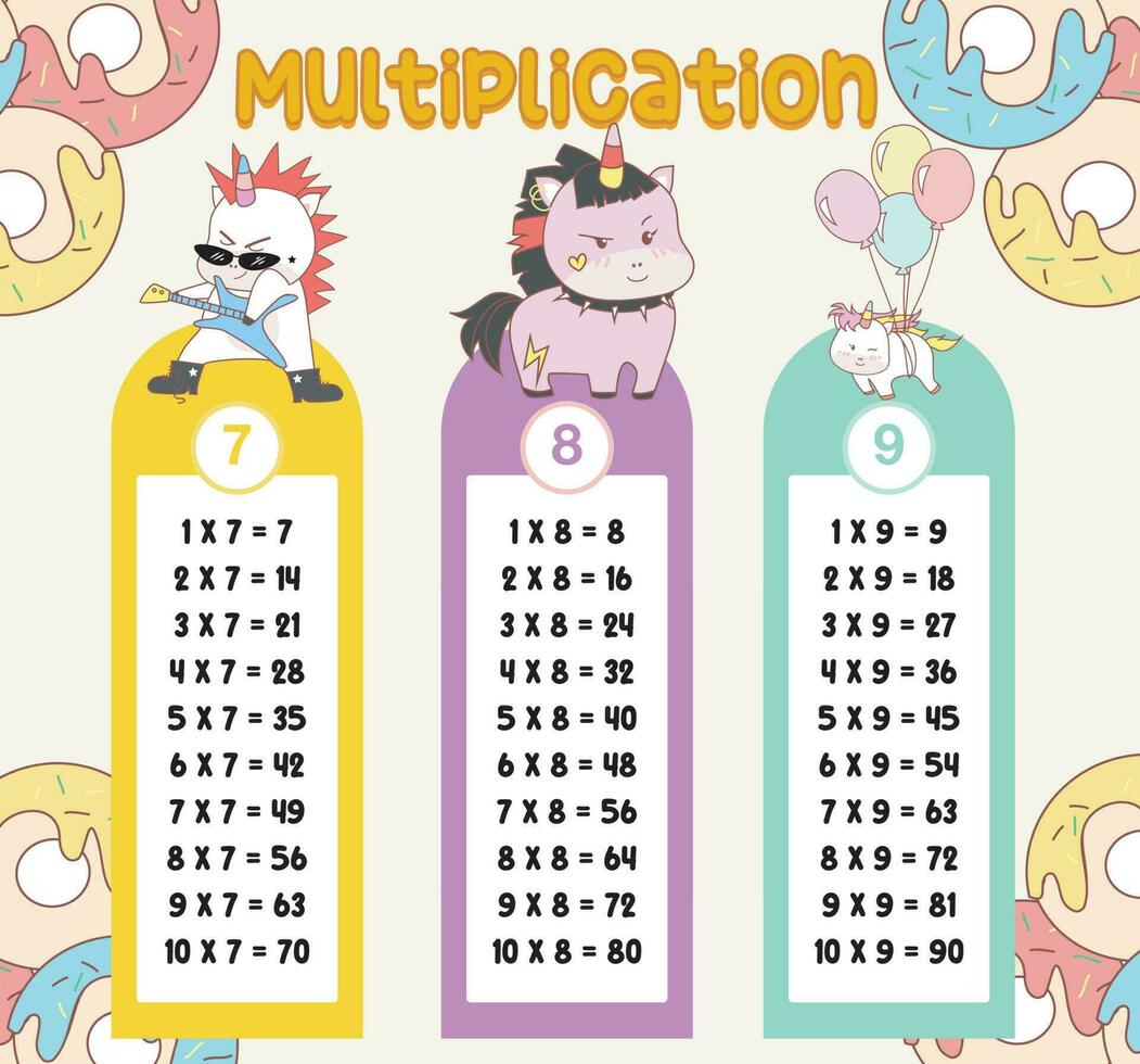 multiplicação mesa gráficos com fofa unicórnio Projeto para crianças. imprimível matemática Tempo mesa ilustração para crianças. vetor ilustração arquivo.