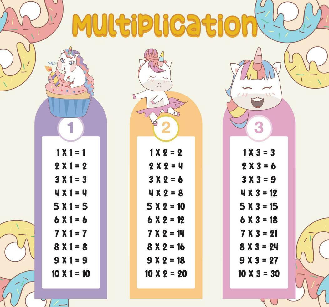 multiplicação mesa gráficos com fofa unicórnio Projeto para crianças. imprimível matemática Tempo mesa ilustração para crianças. vetor ilustração arquivo.